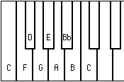 Short Octave